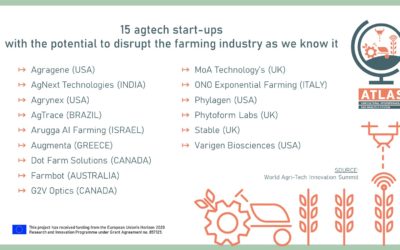 15 agtech start-ups with the potential to disrupt the farming industry as we know it