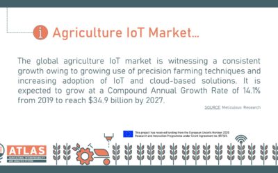 Agriculture IoT Market…